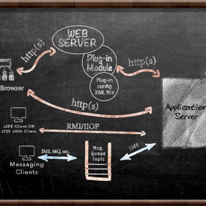 Software Development 1